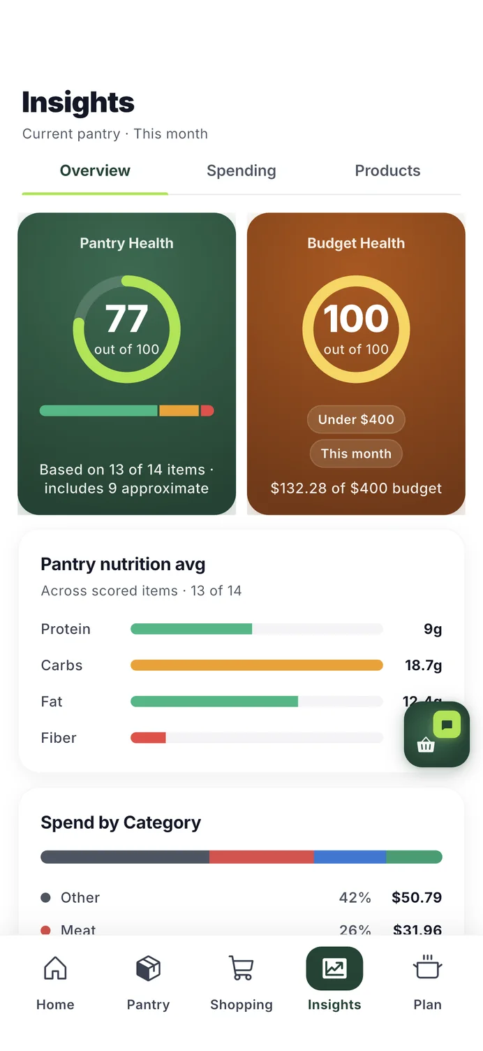 HomeBasket Insights: a pantry health score and a budget score for the month.